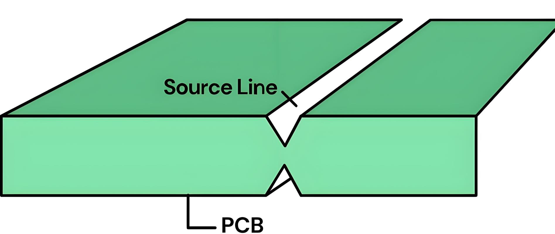 PCB拼板中的V型槽形式 PCB拼板中的V型槽形式
