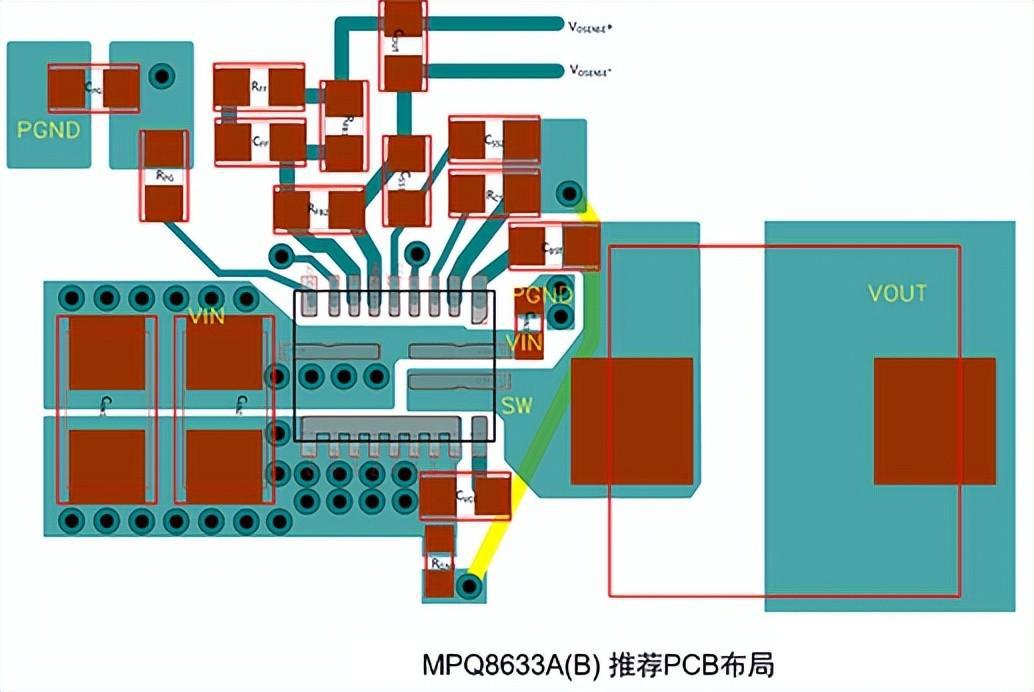 MPQ8633A推荐PCB布局 MPQ8633A推荐PCB布局
