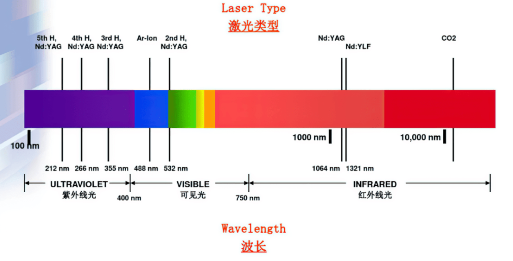 激光钻孔机的原理