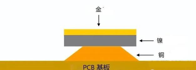 浅谈PCB电路板的表面处理技术