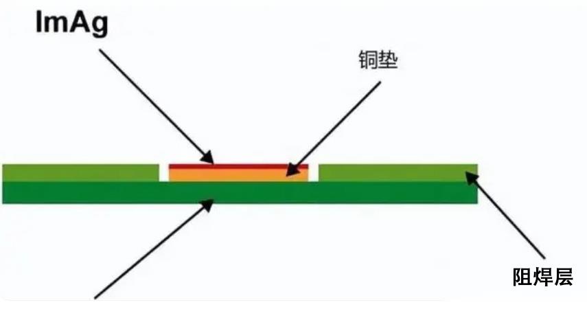 化学沉银