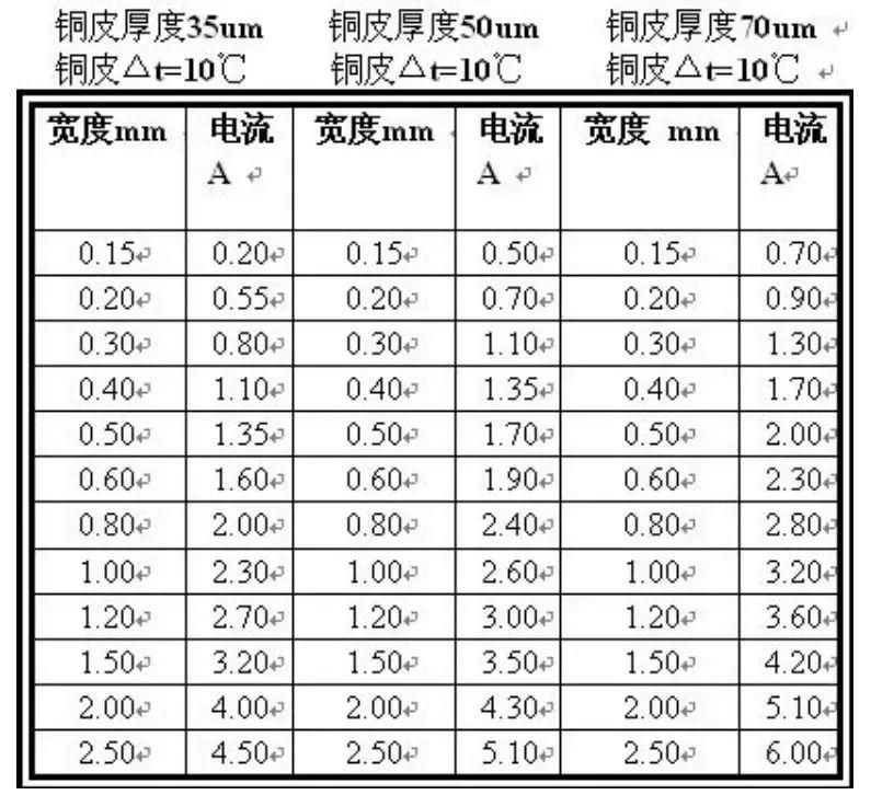 PCB设计铜皮厚度、线宽和电流关系